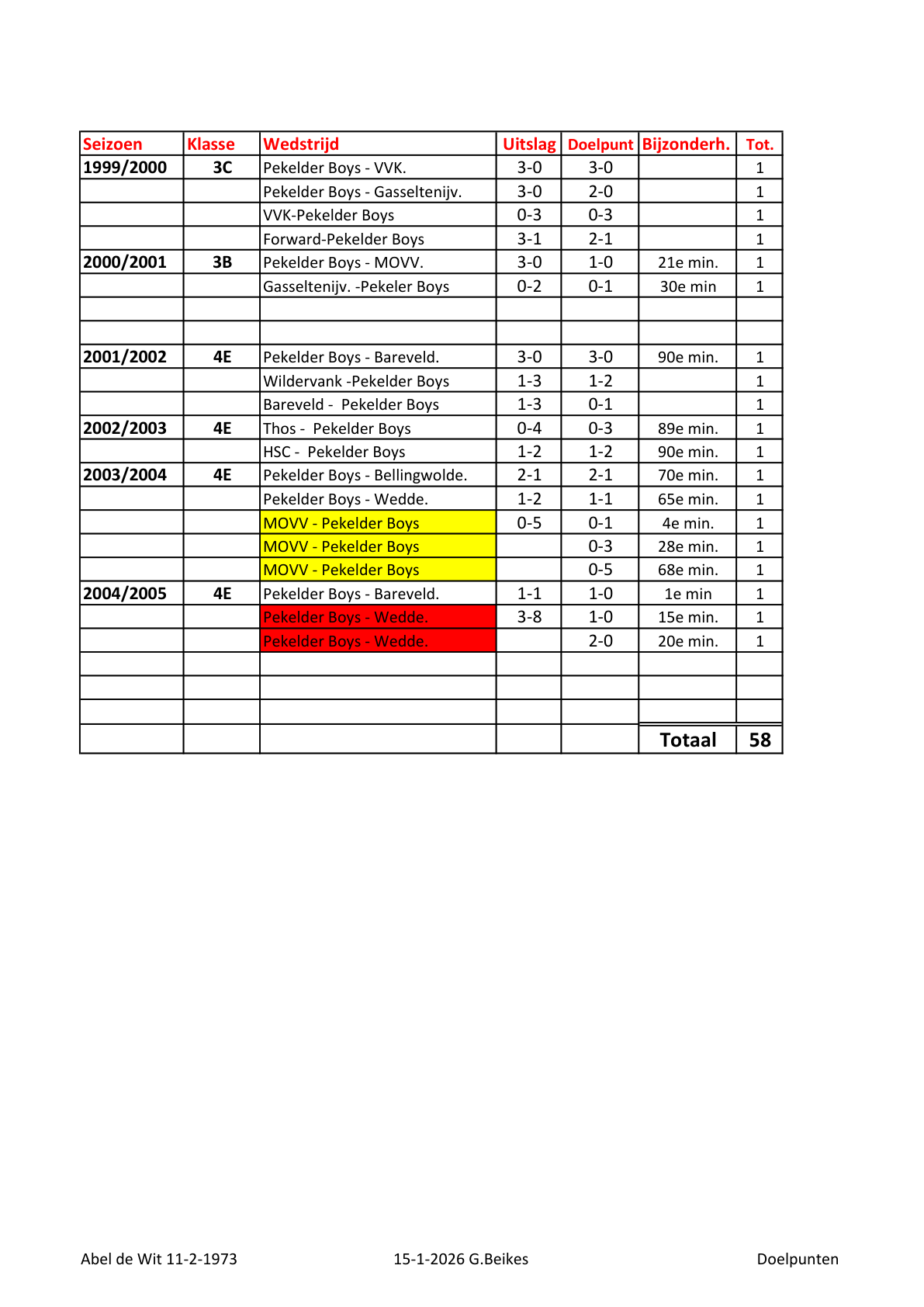Pagina 2