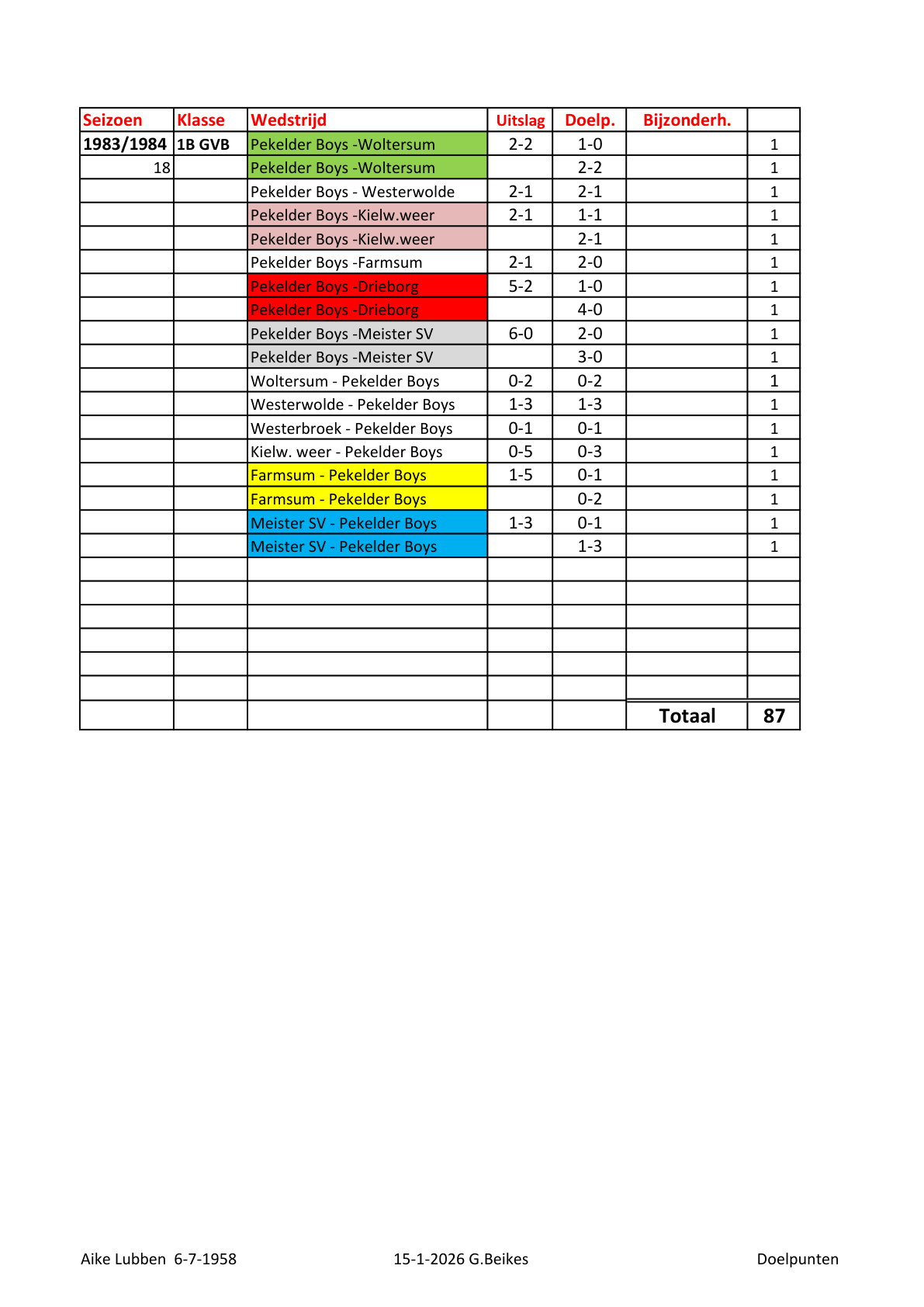 Pagina 3