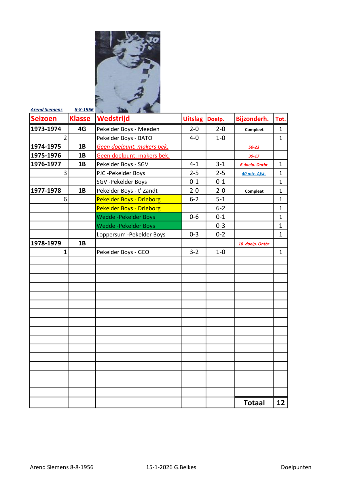 Pagina 1