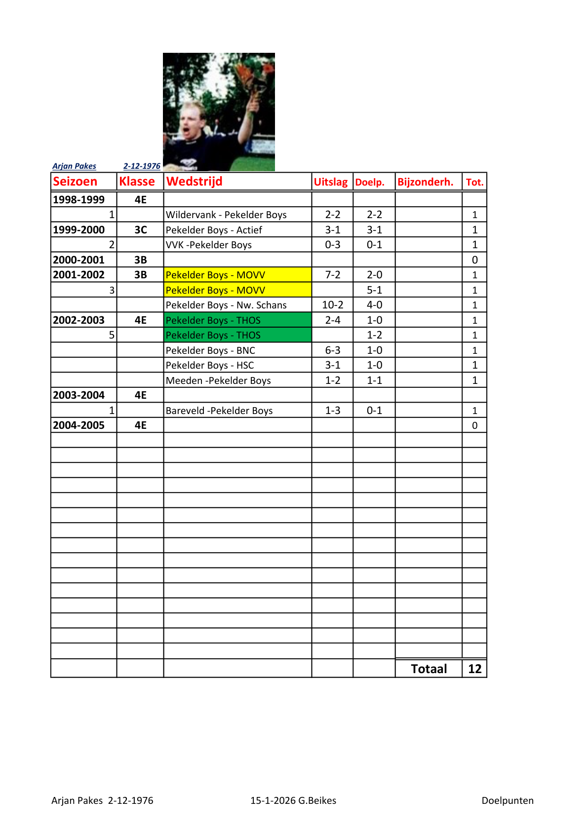 Pagina 1