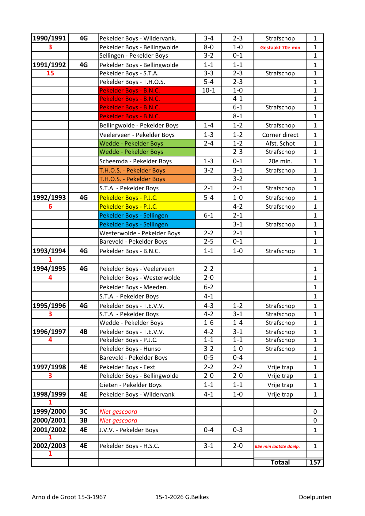 Pagina 4