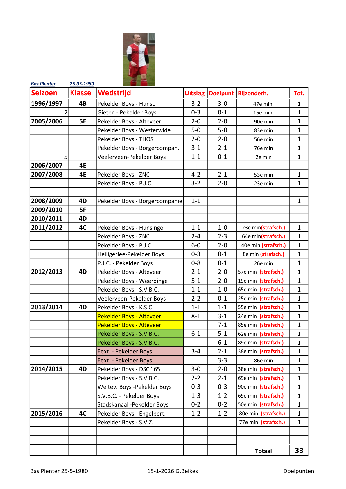 Pagina 1