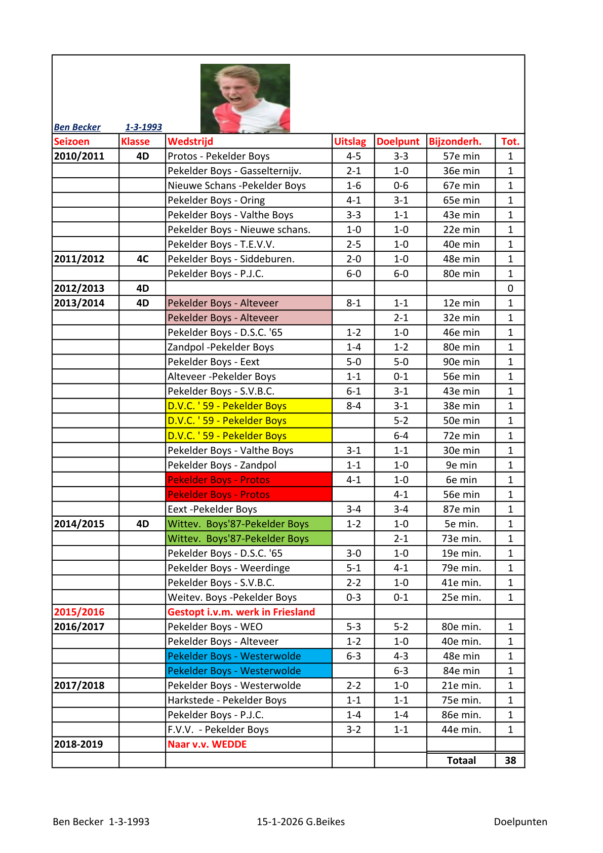 Pagina 1