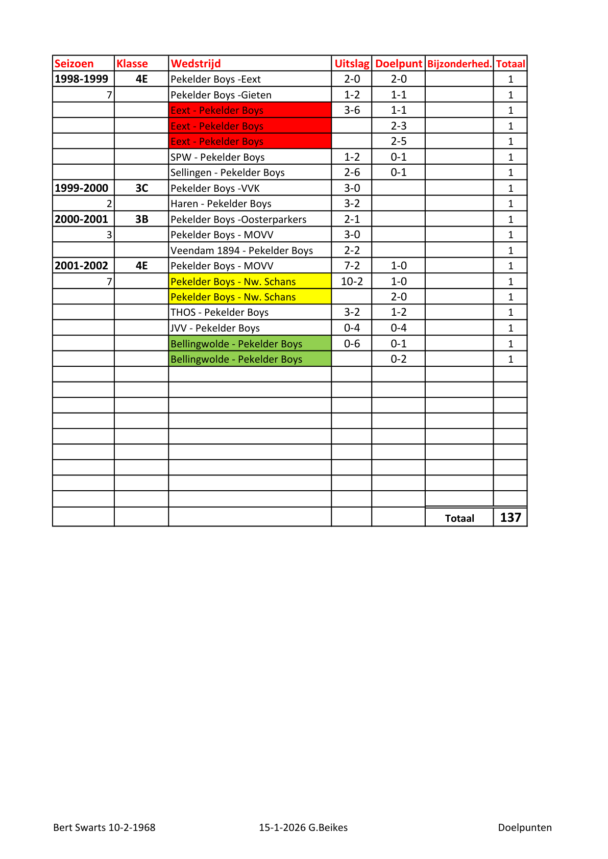 Pagina 4