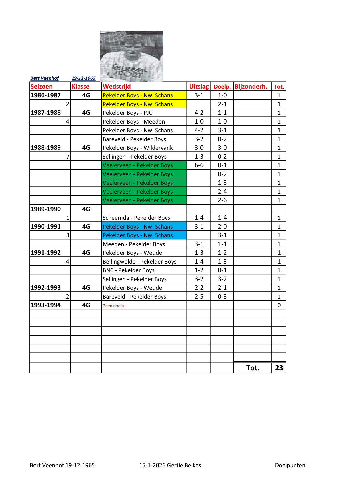 Pagina 1