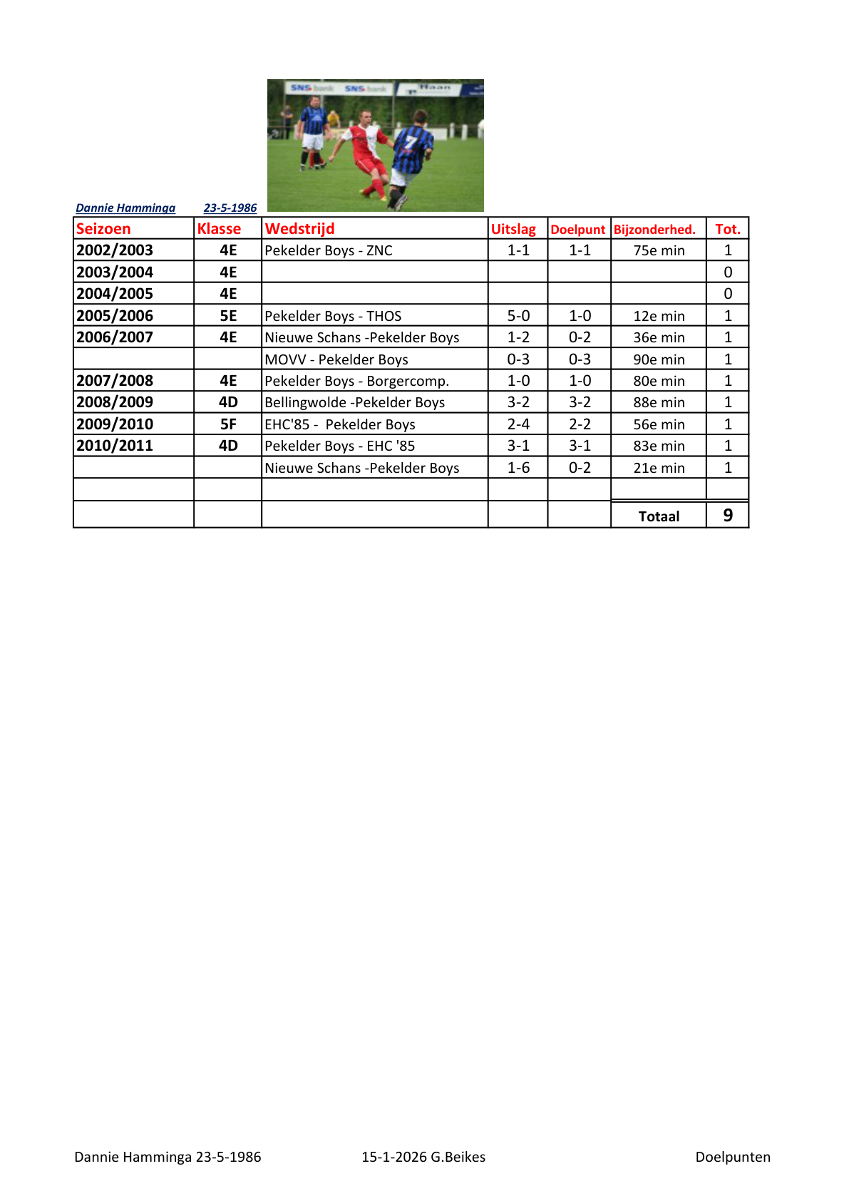 Pagina 1