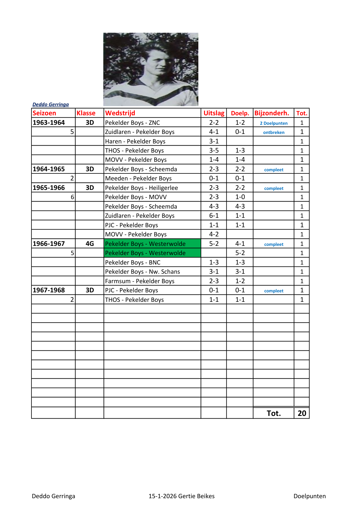 Pagina 1