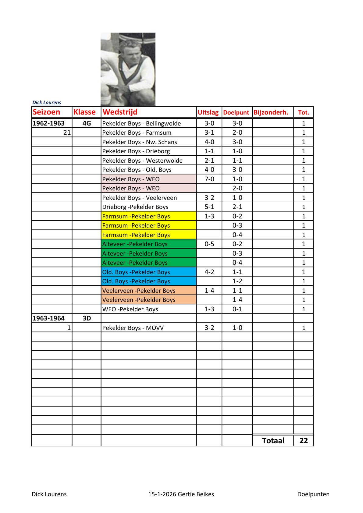 Pagina 1