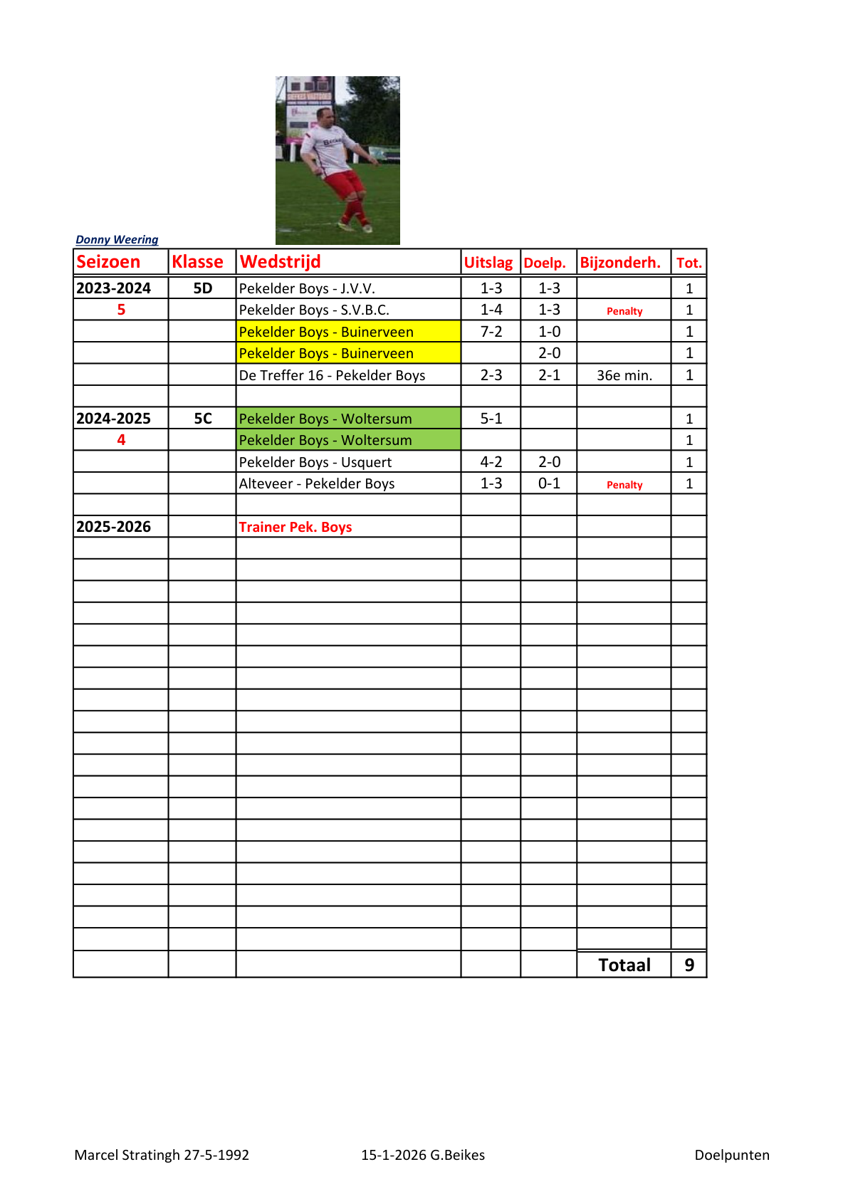 Pagina 1