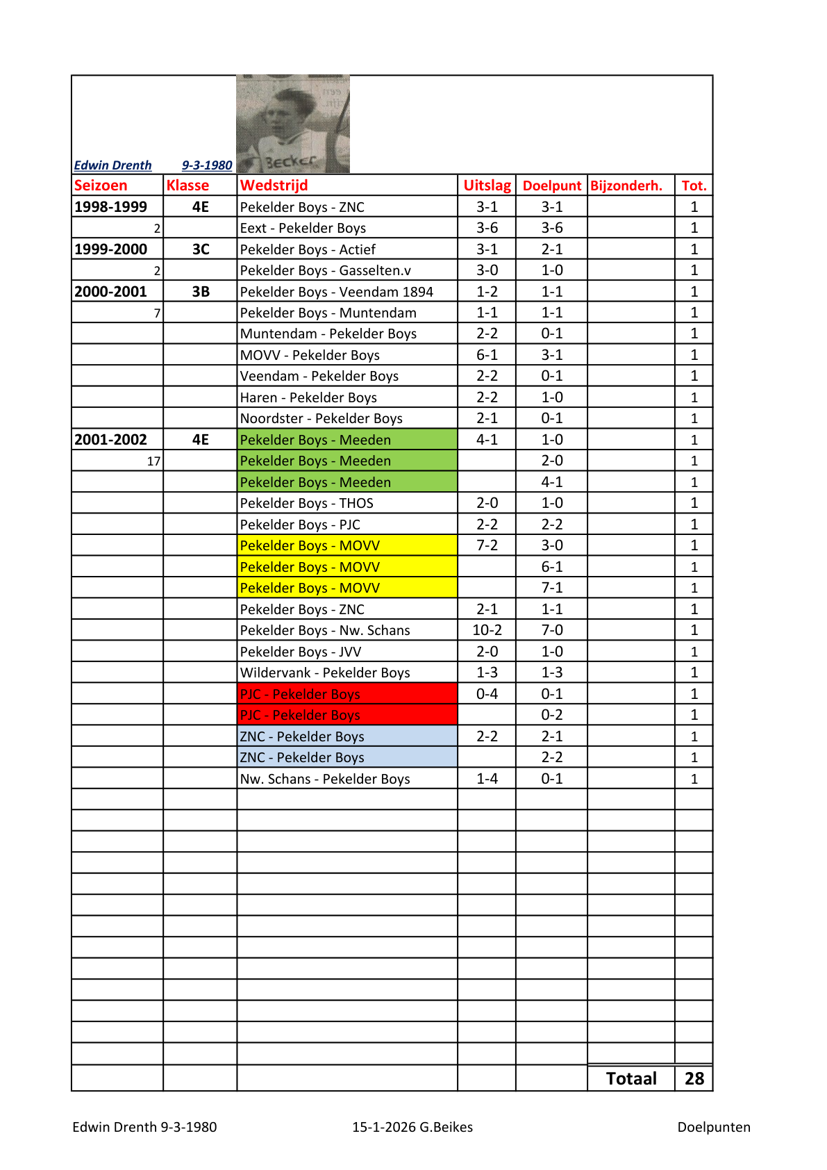 Pagina 1