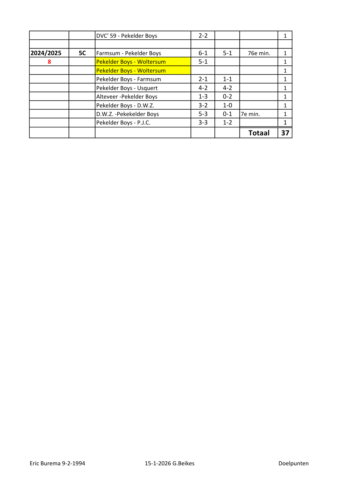 Pagina 2