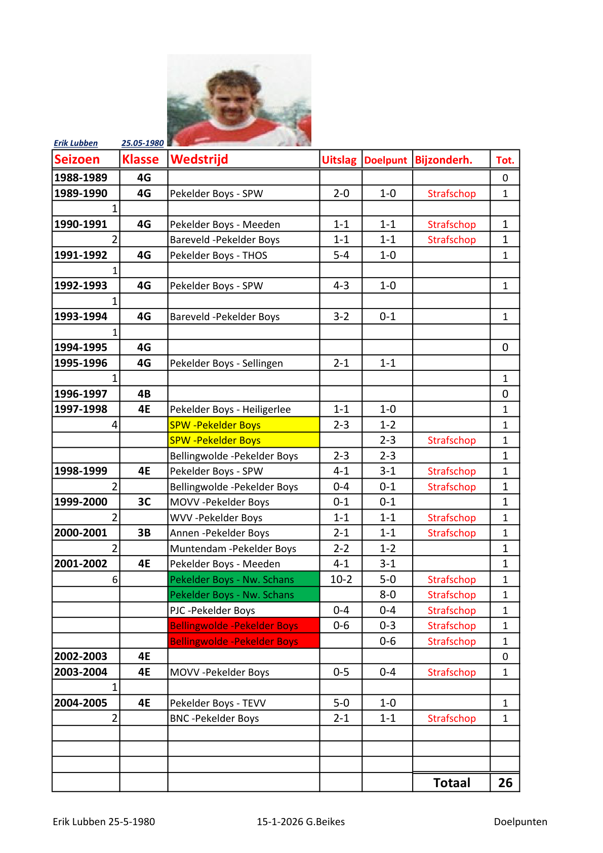 Pagina 1