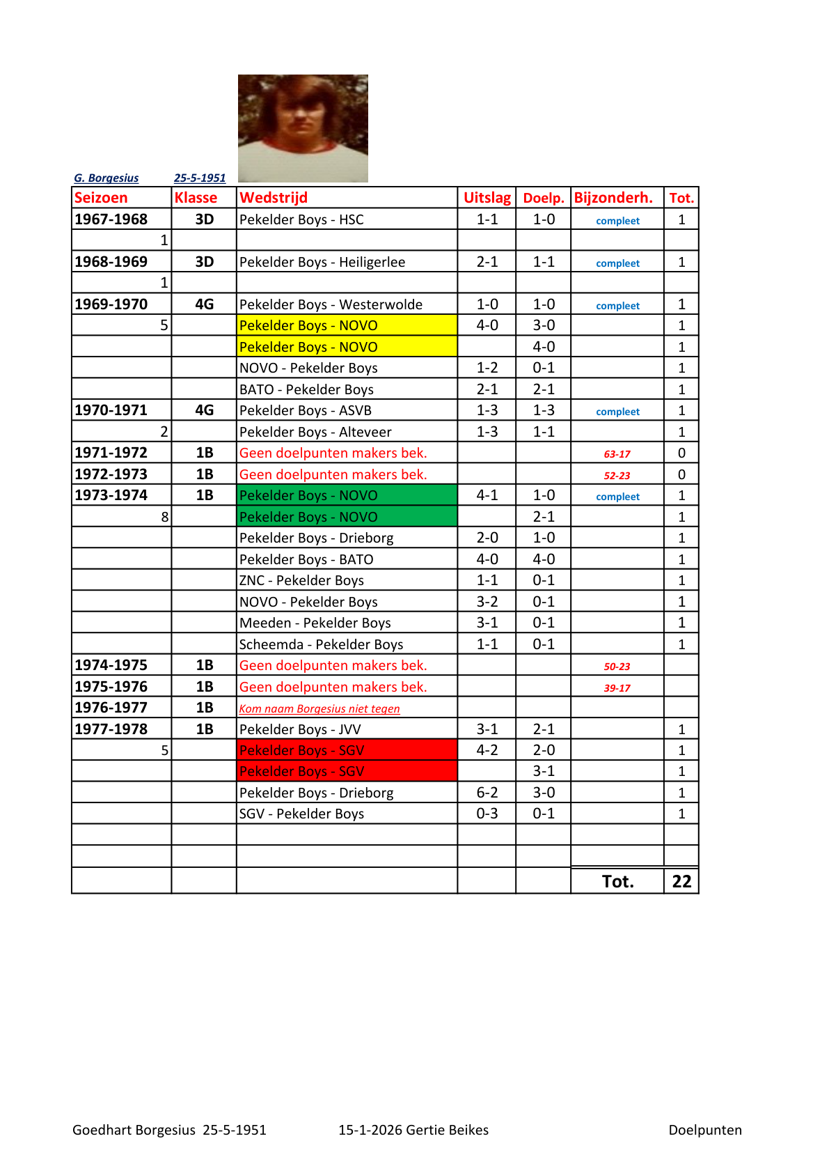 Pagina 1