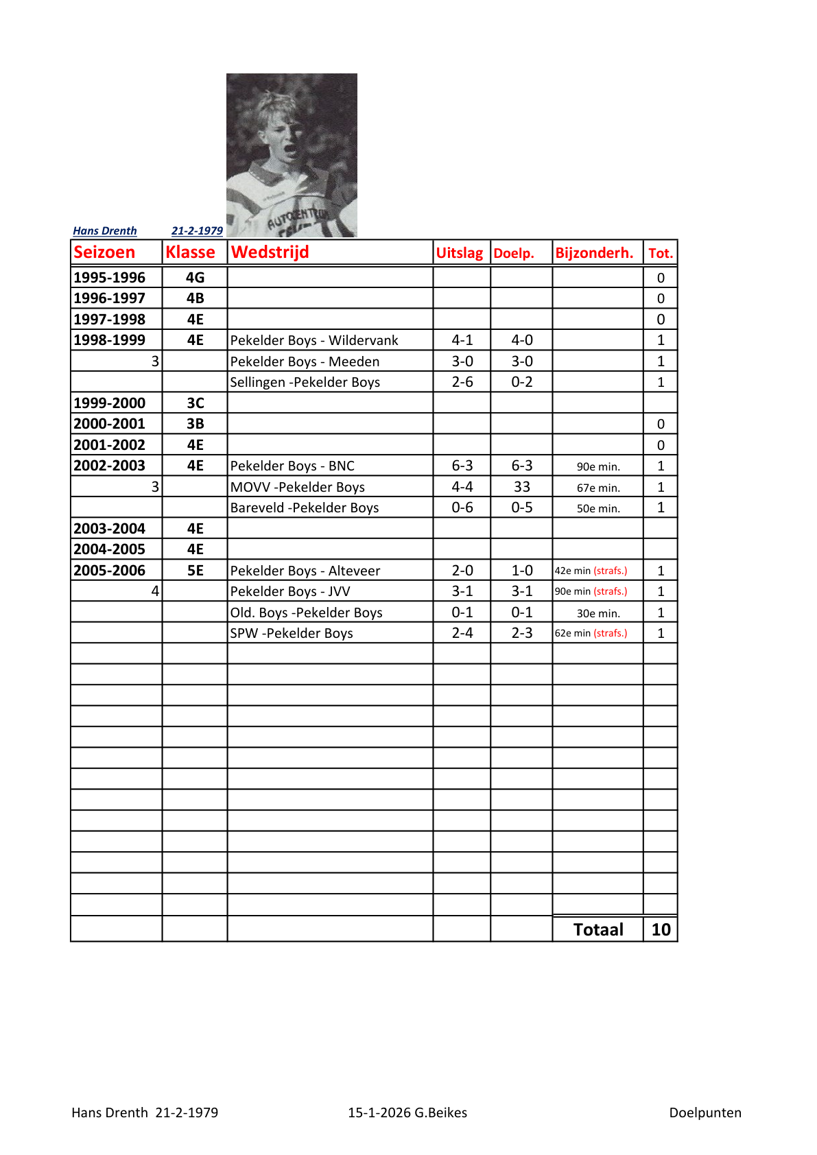 Pagina 1