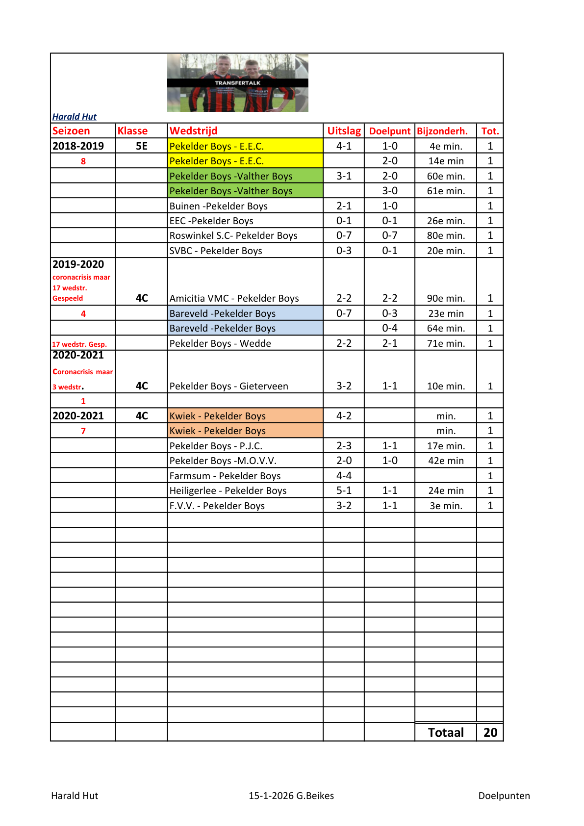 Pagina 1