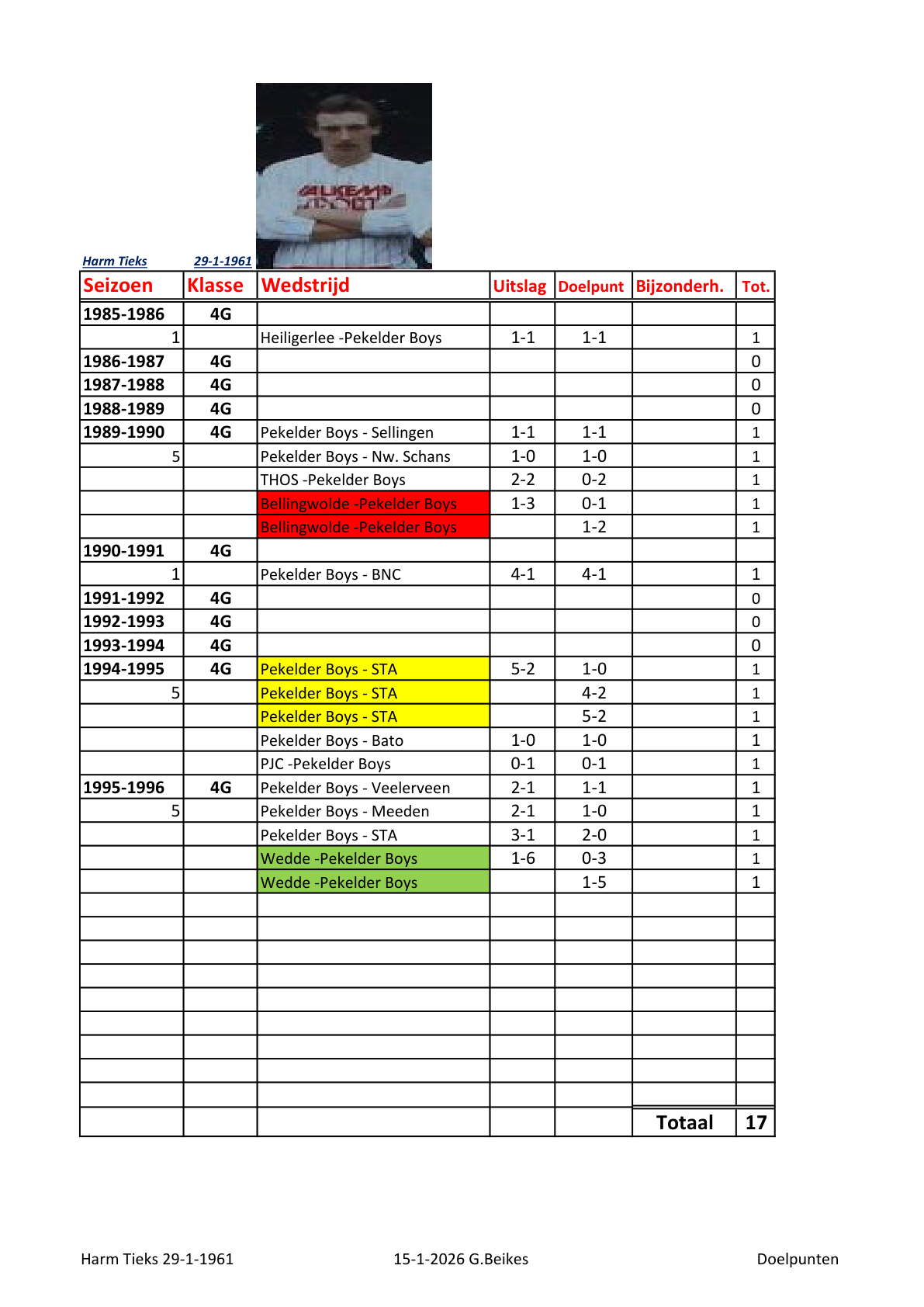 Pagina 1