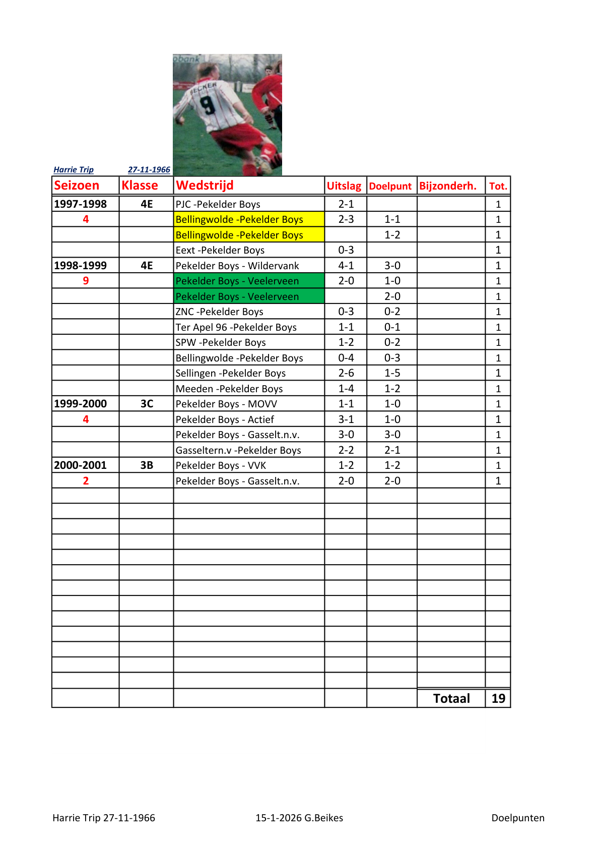 Pagina 1