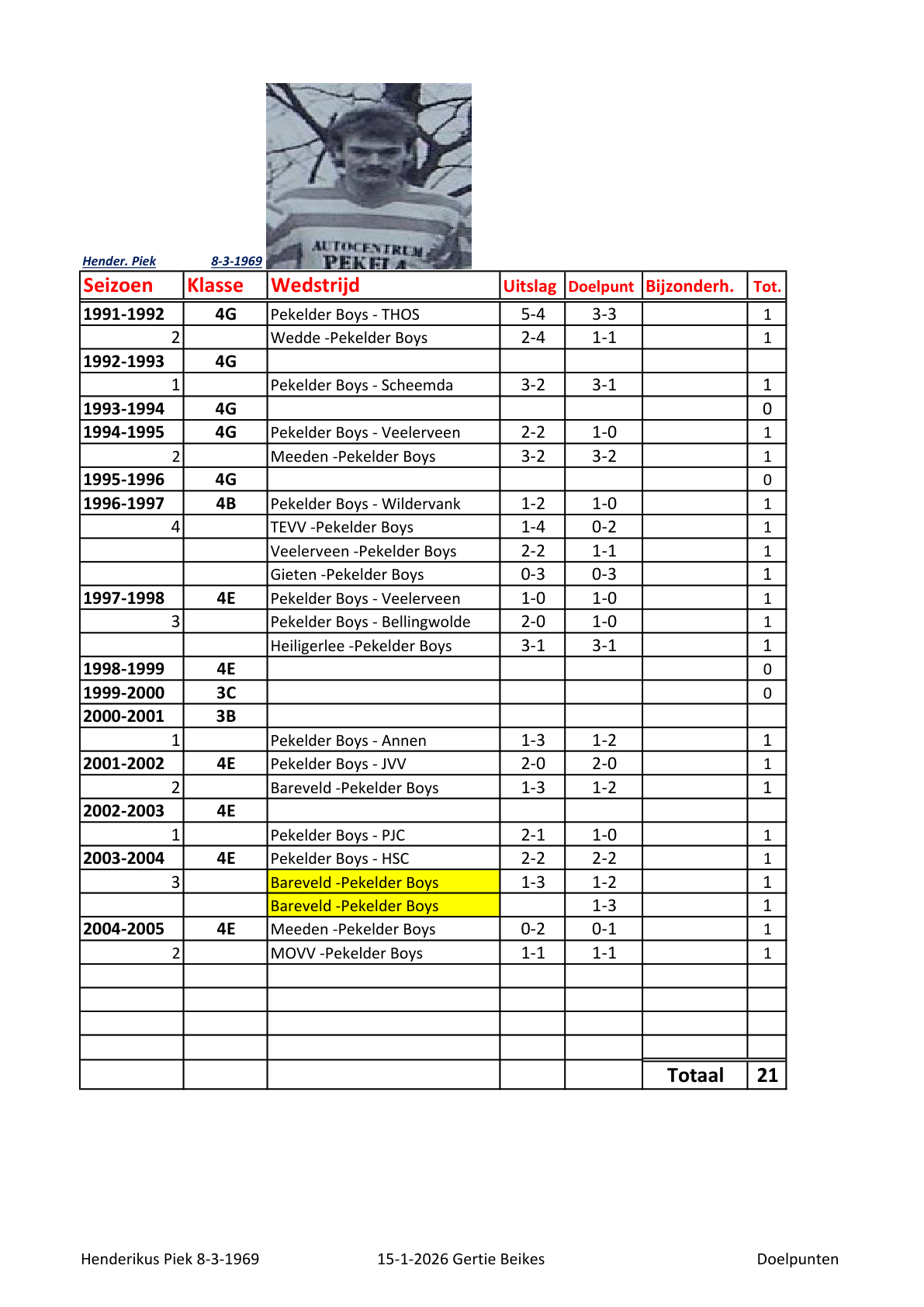 Pagina 1