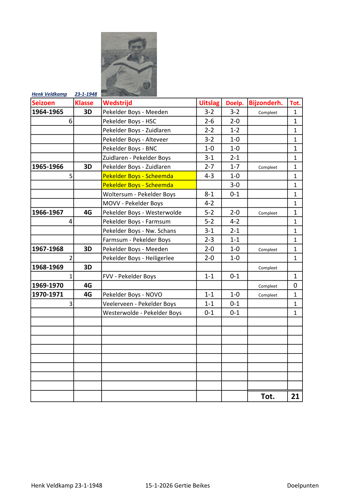 Pagina 1