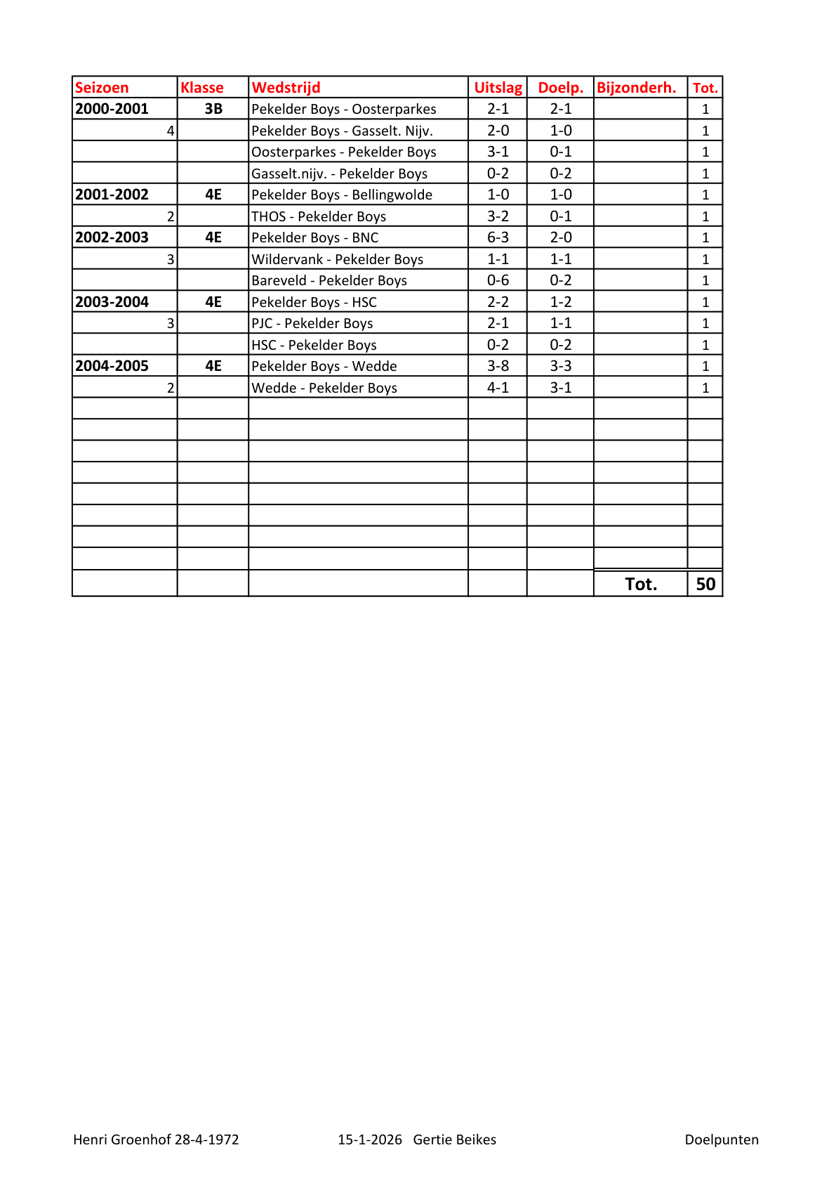 Pagina 2