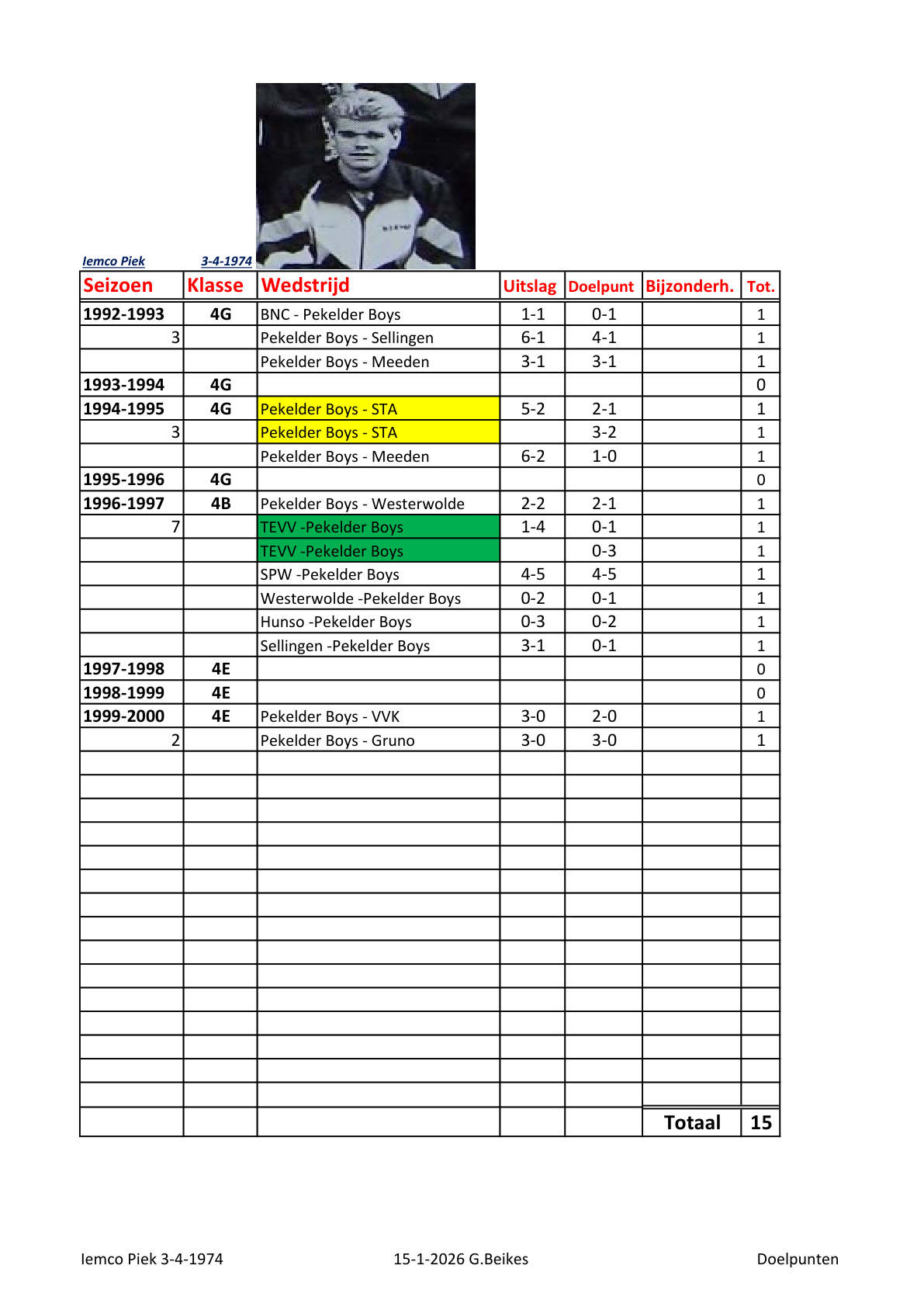 Pagina 1