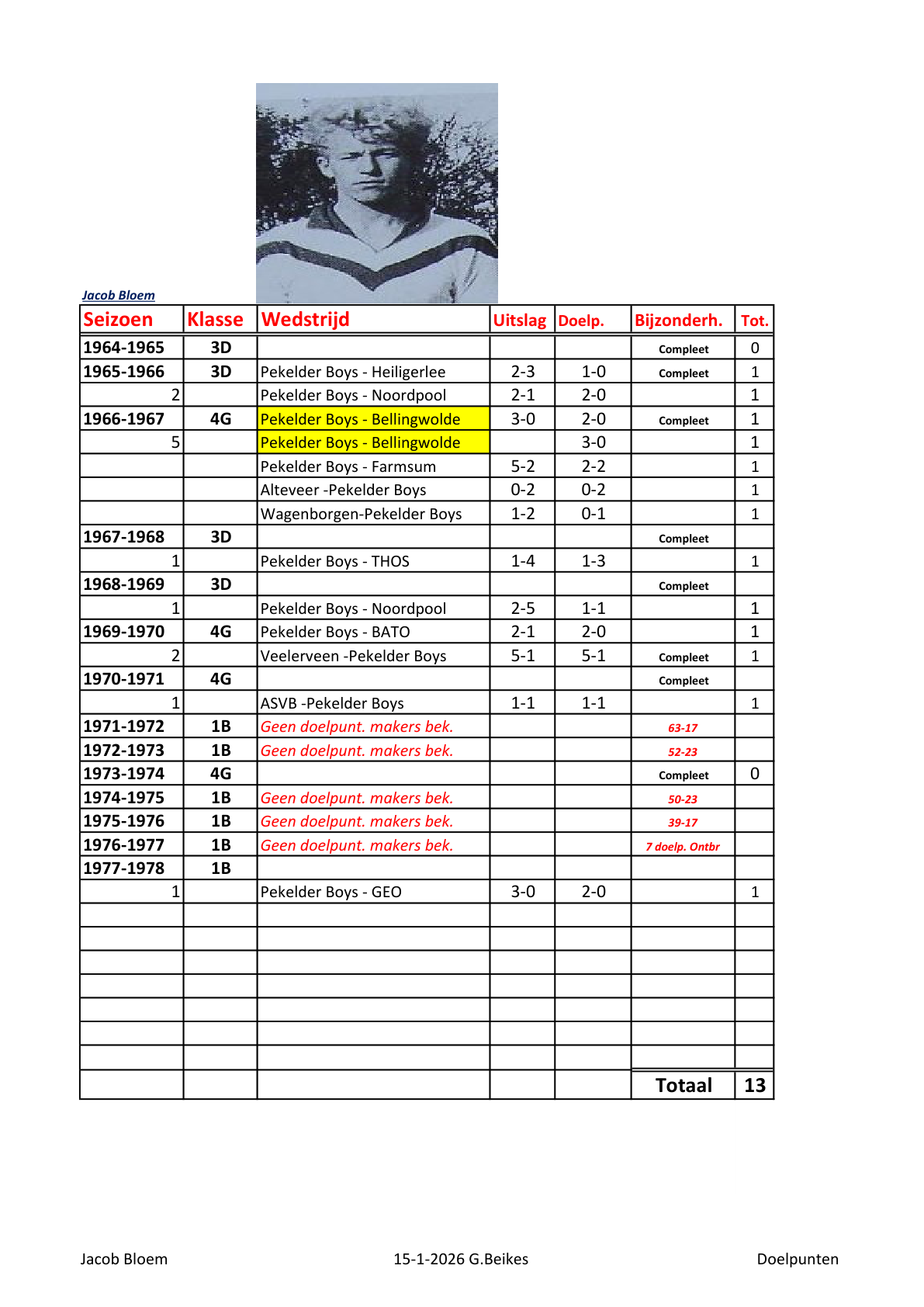 Pagina 1