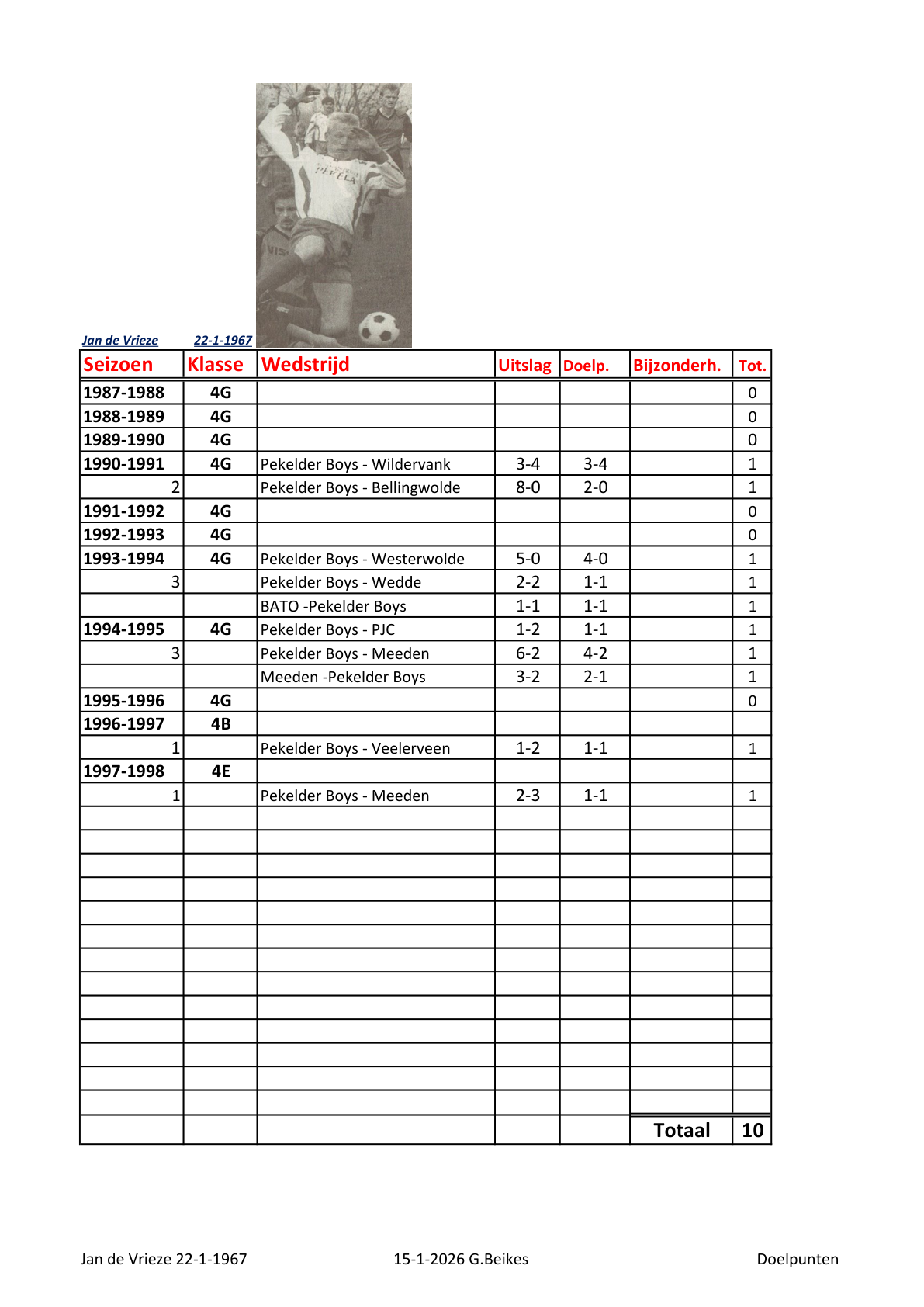 Pagina 1