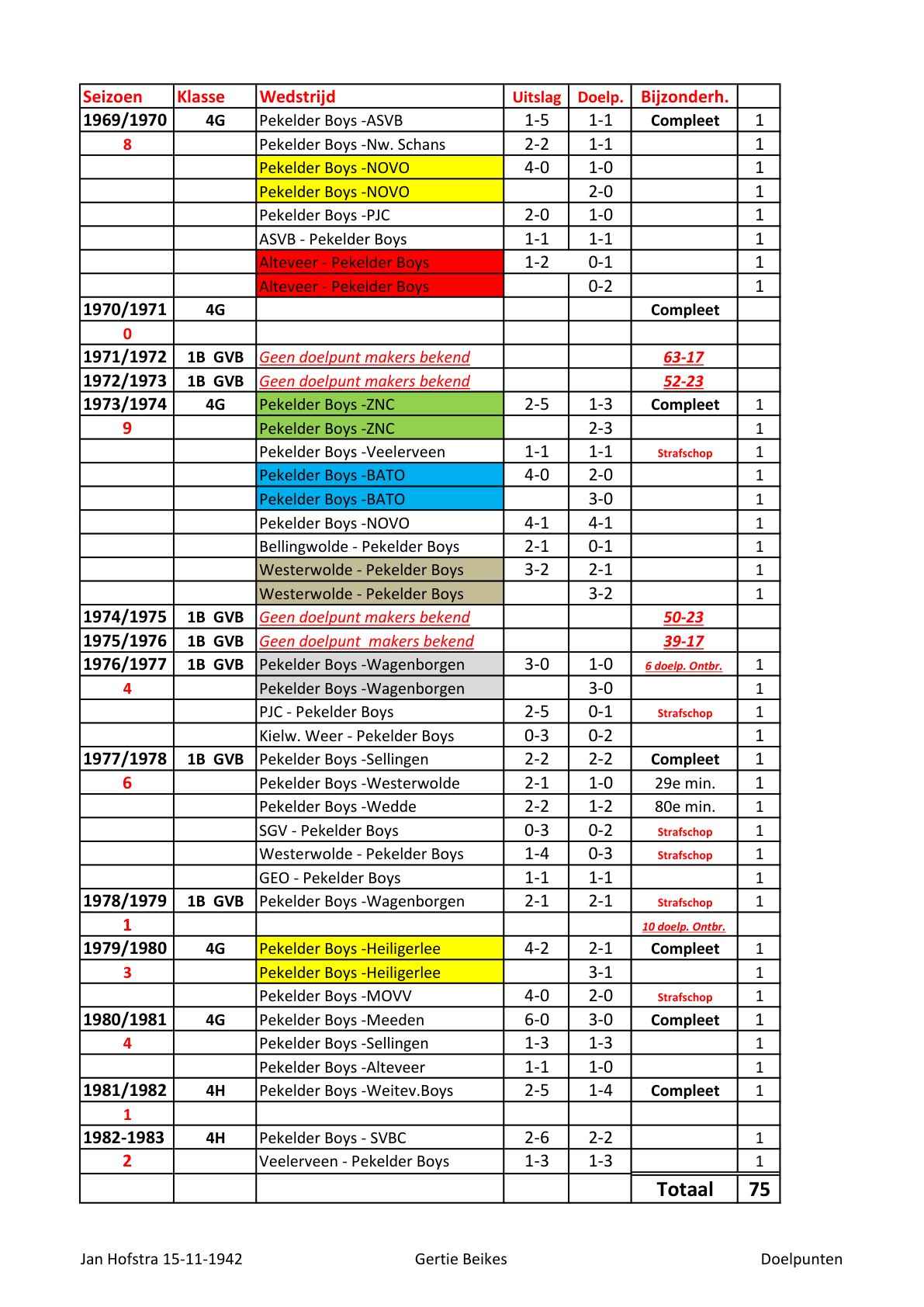 Pagina 2