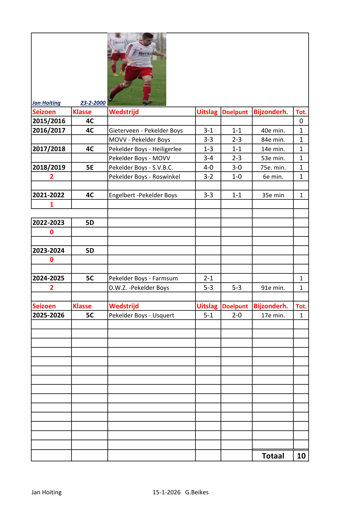 Pagina 1