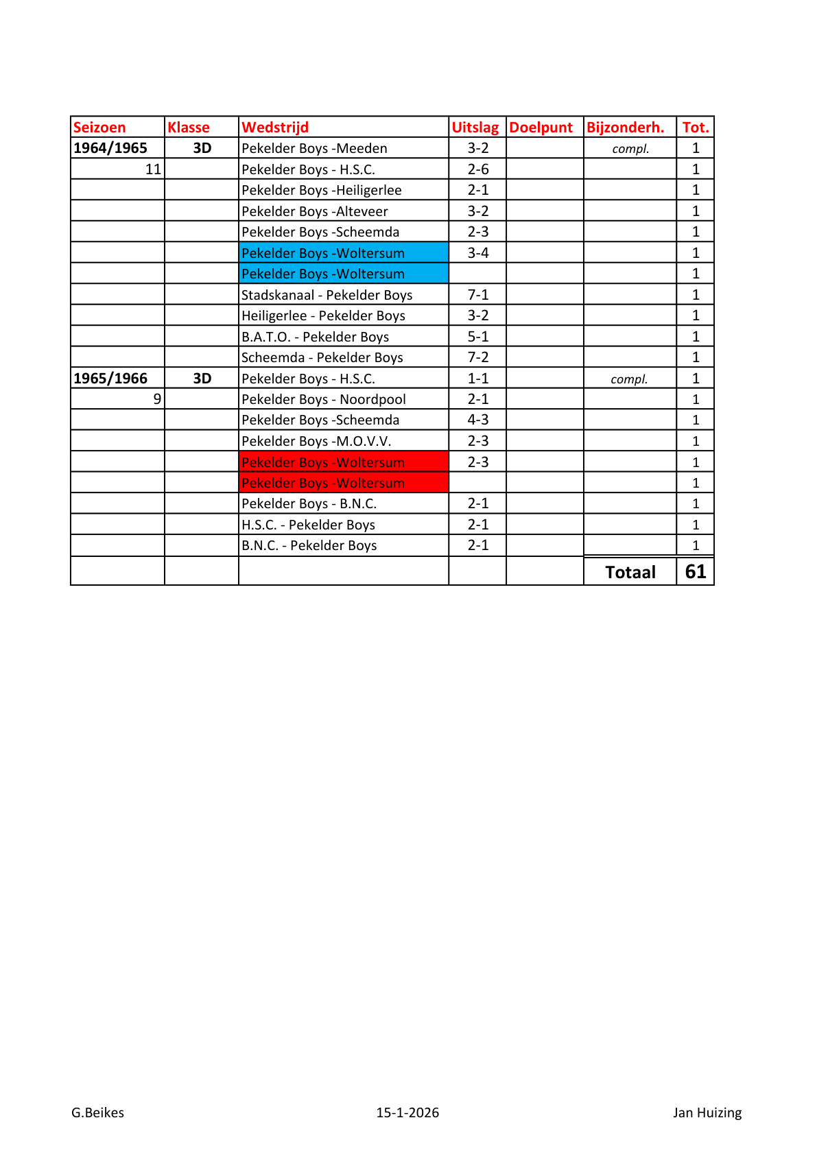 Pagina 2