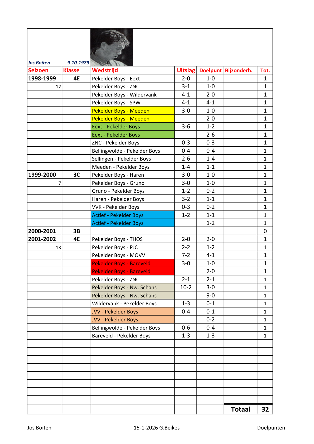 Pagina 1