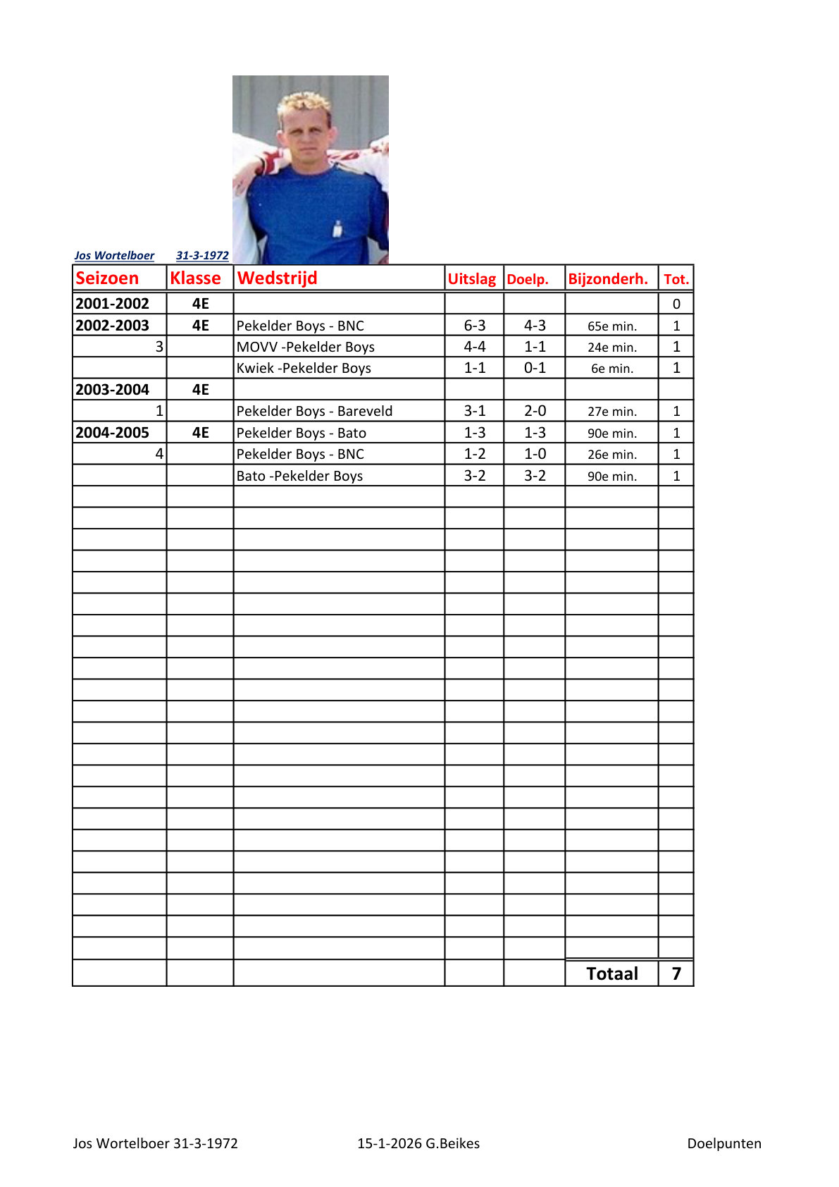 Pagina 1