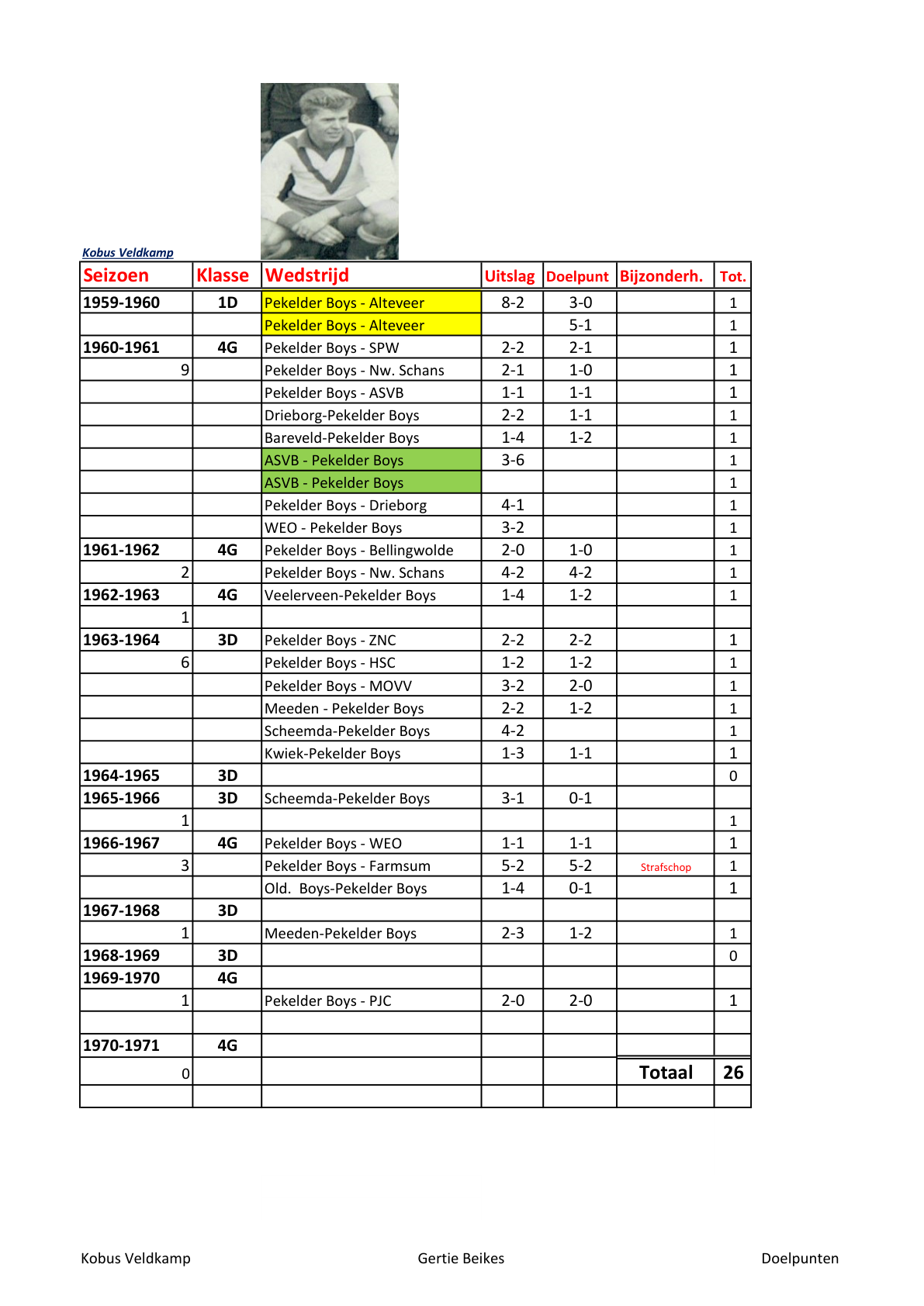 Pagina 1