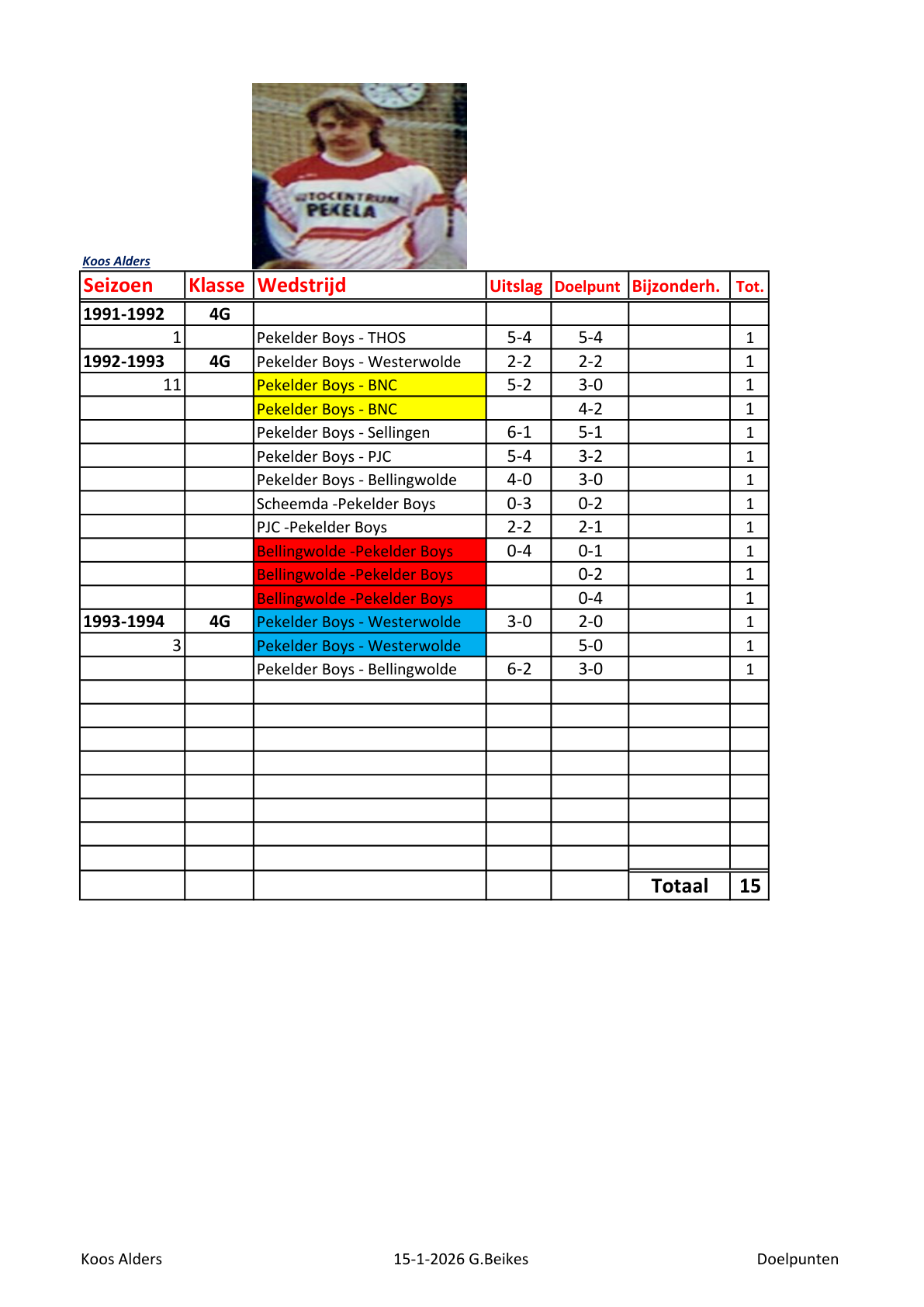Pagina 1