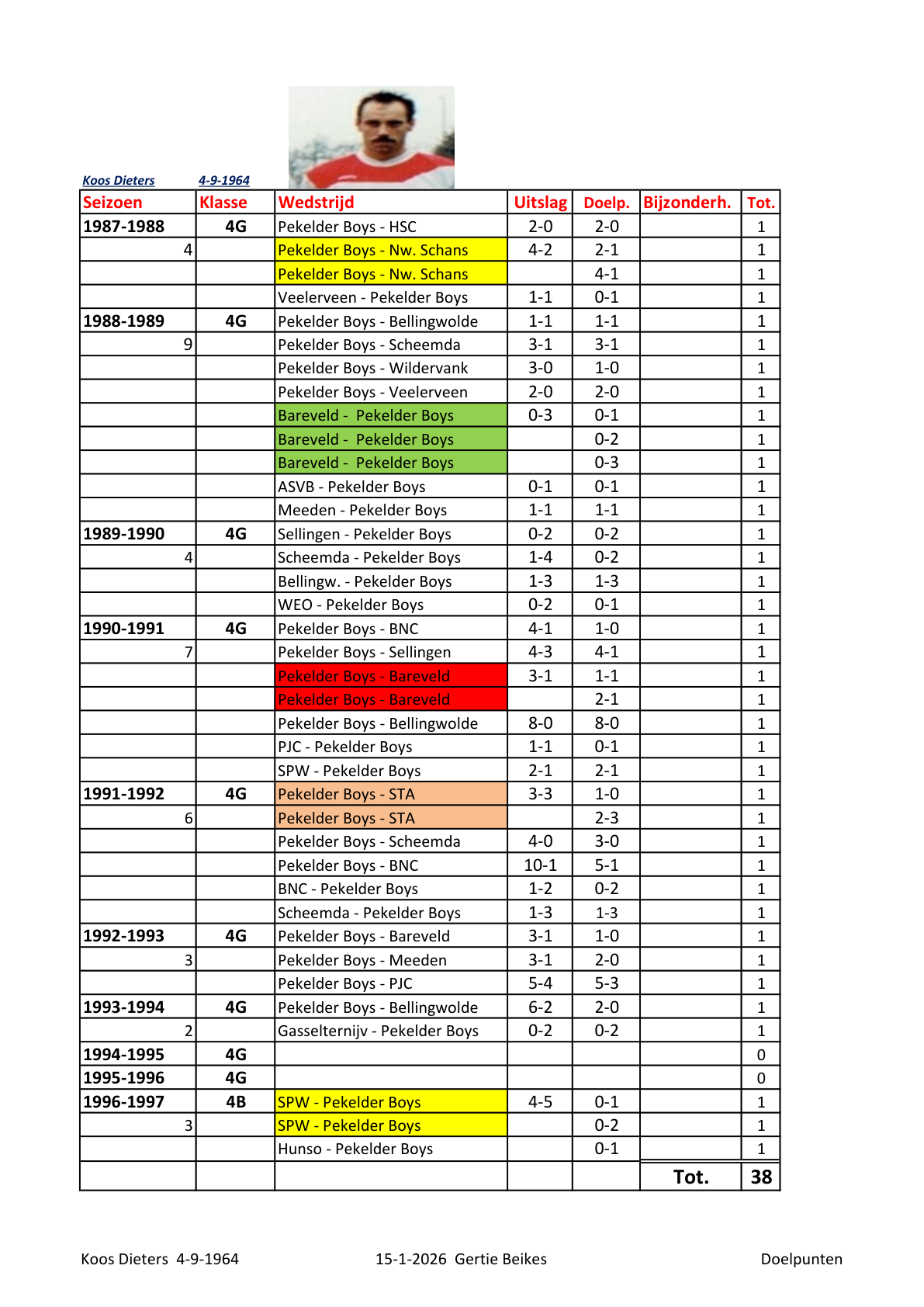 Pagina 1