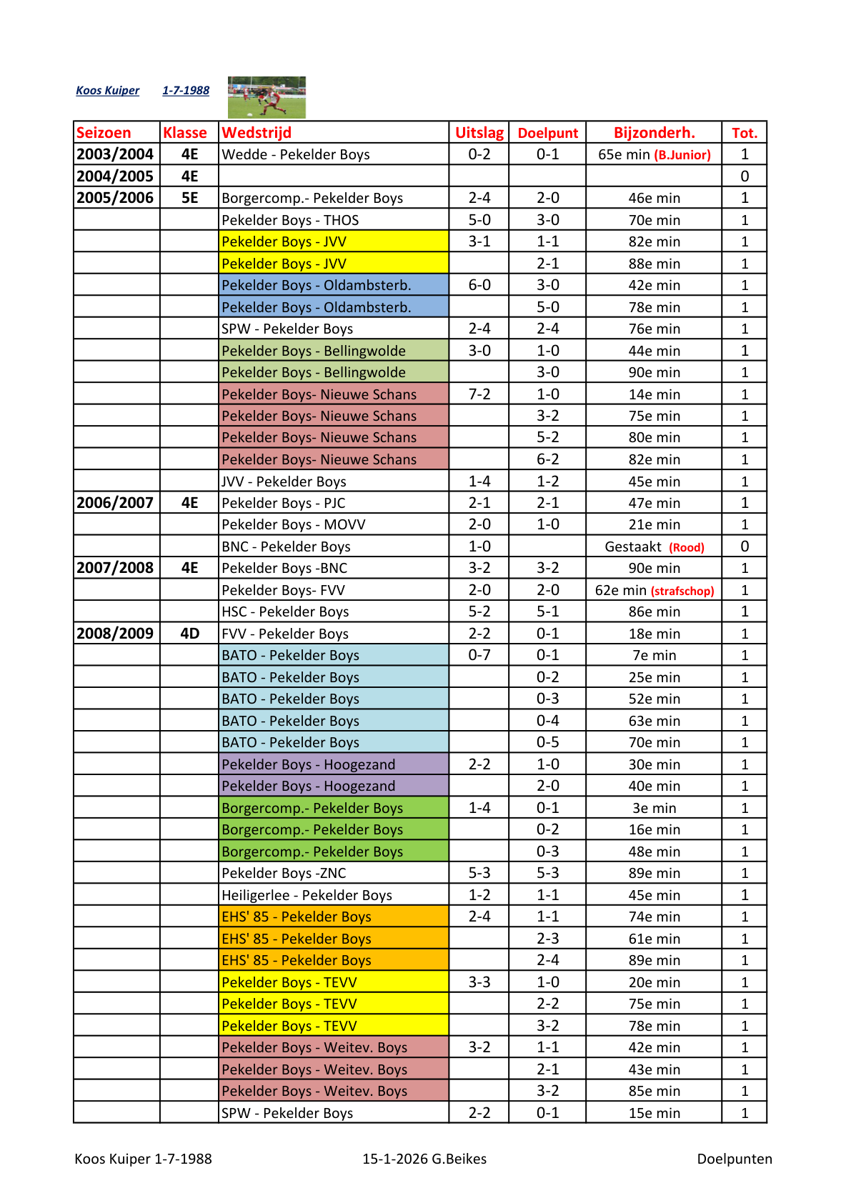 Pagina 1