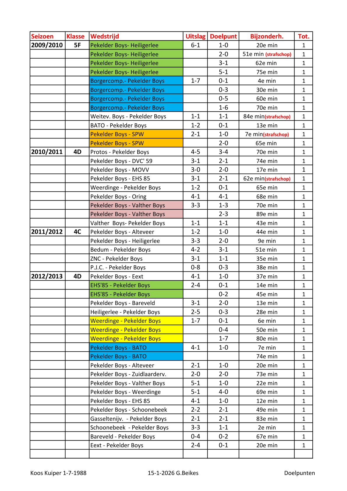 Pagina 2