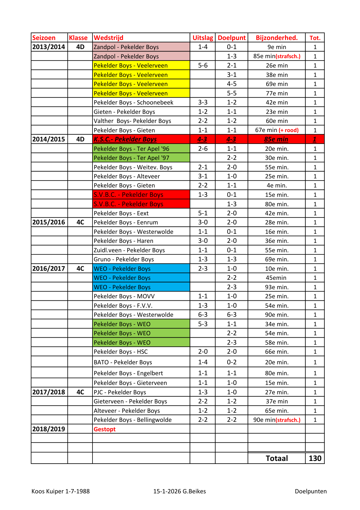 Pagina 3
