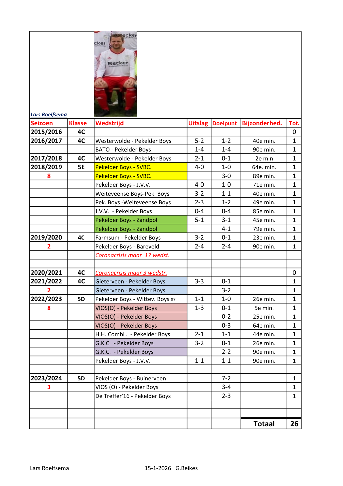 Pagina 1