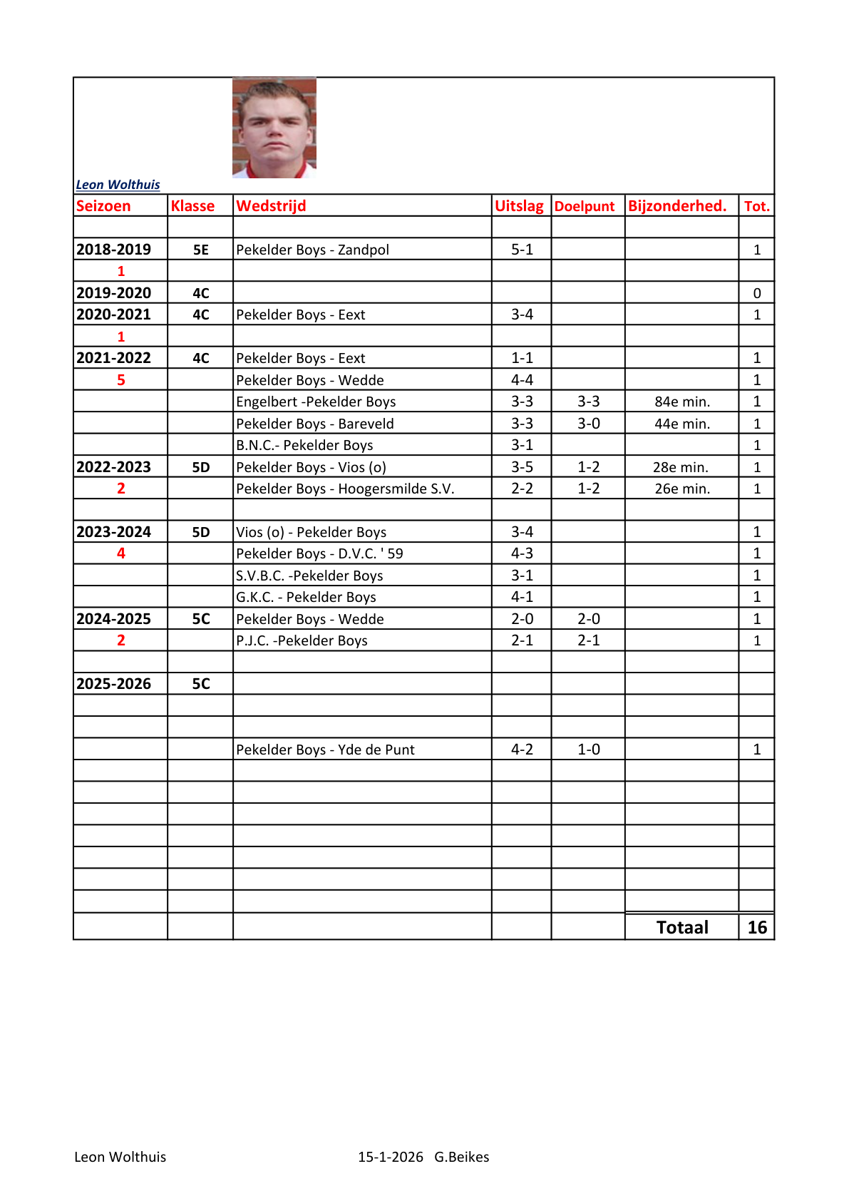 Pagina 1
