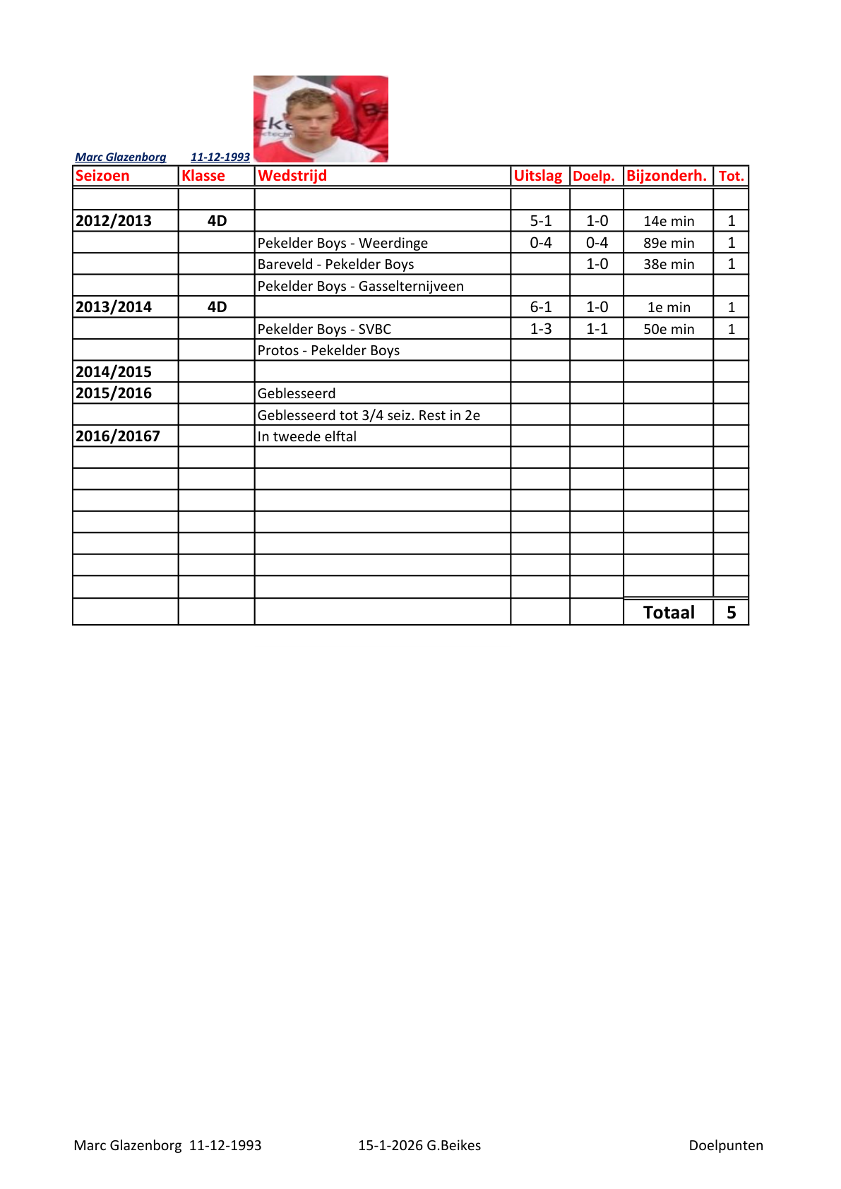 Pagina 1