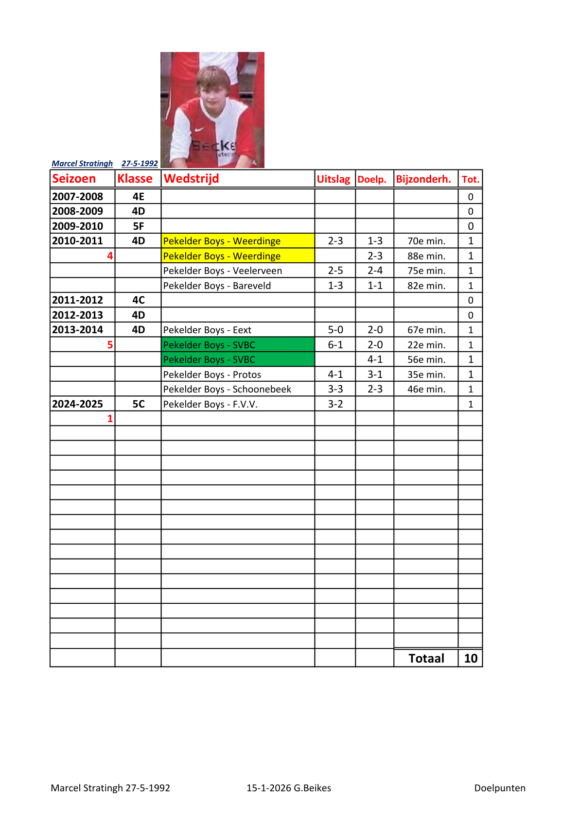 Pagina 1