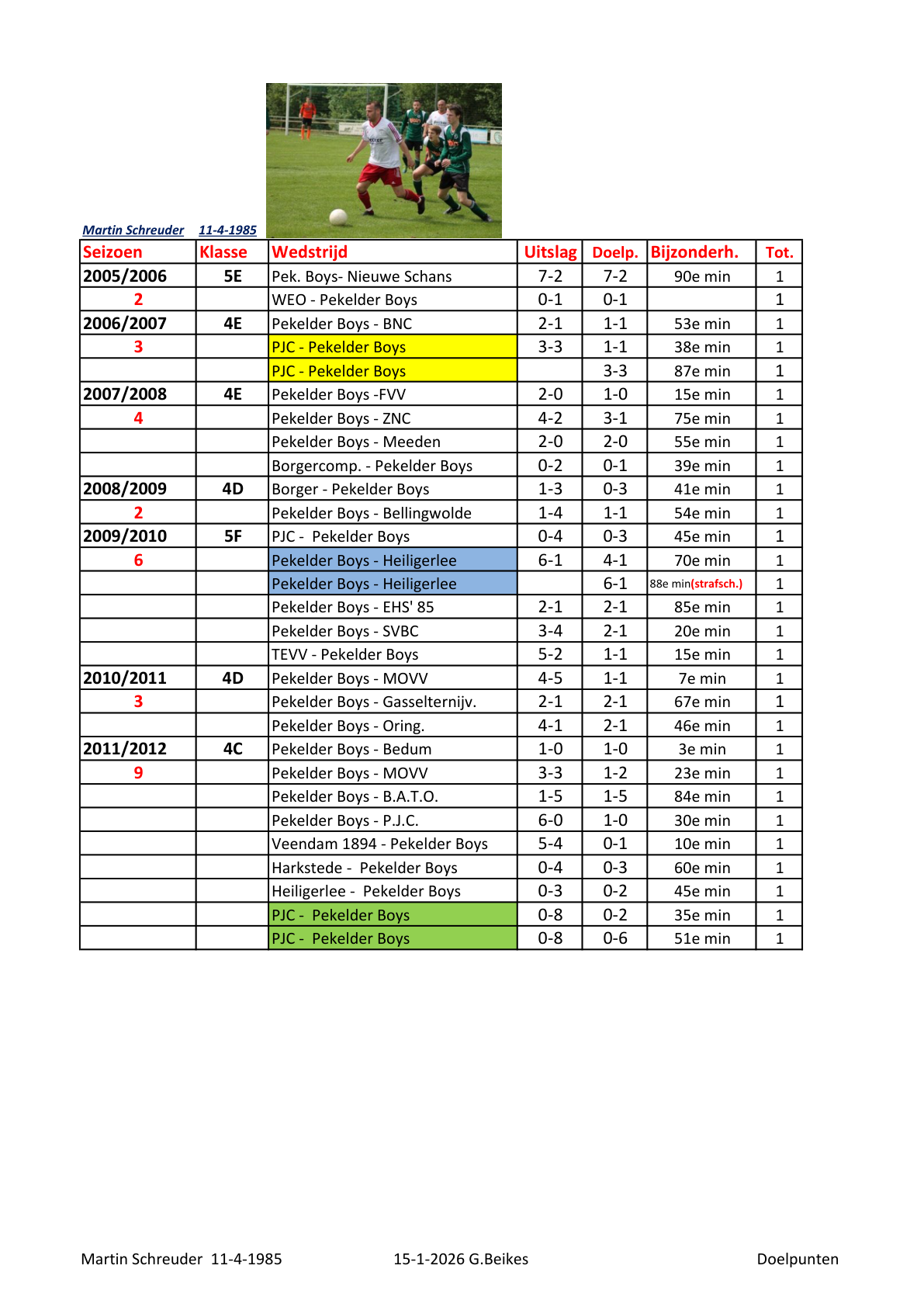 Pagina 1