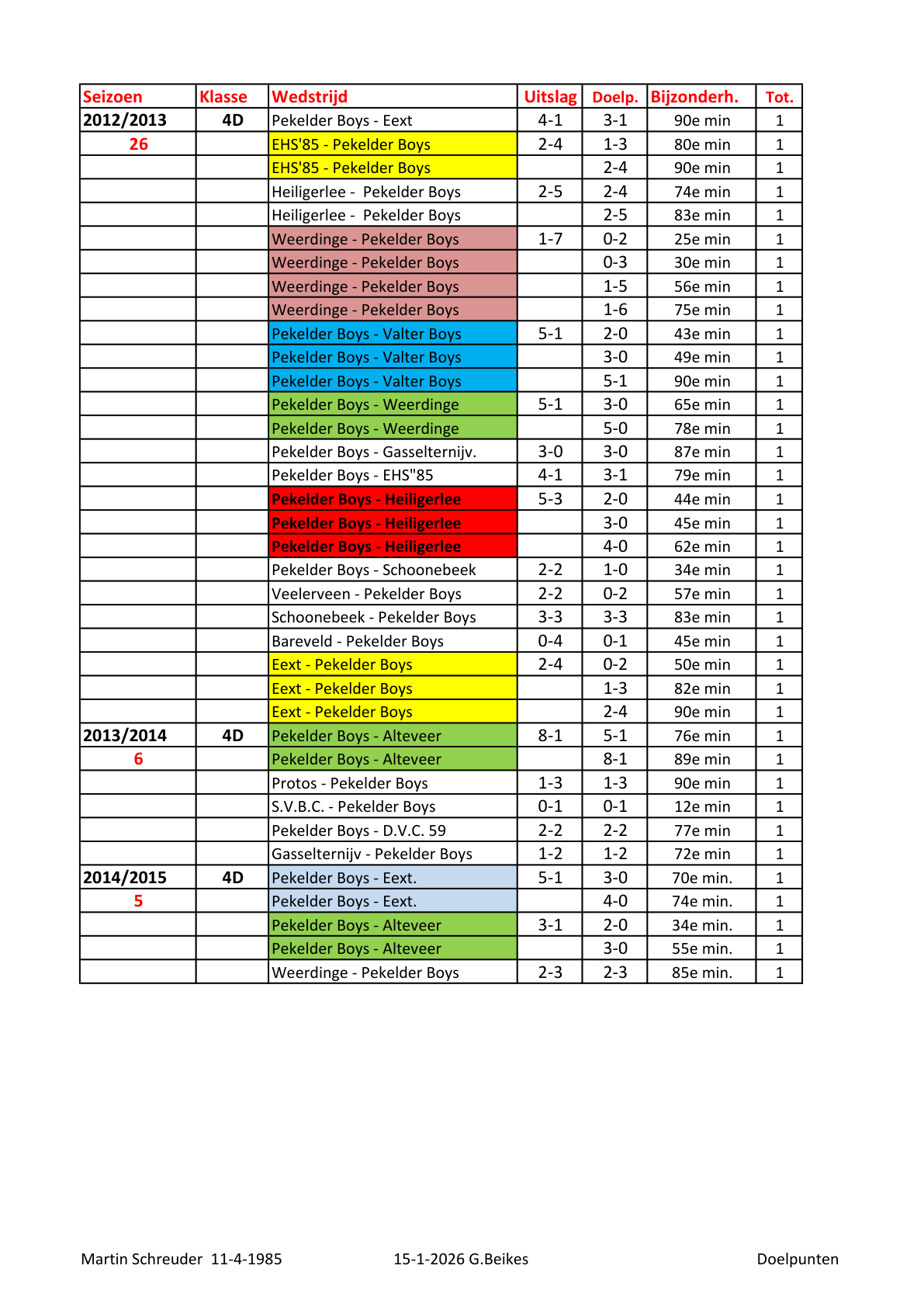 Pagina 2