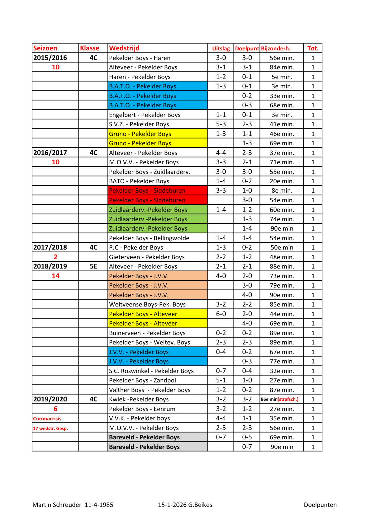 Pagina 3