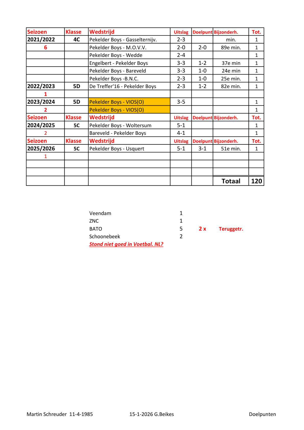 Pagina 4