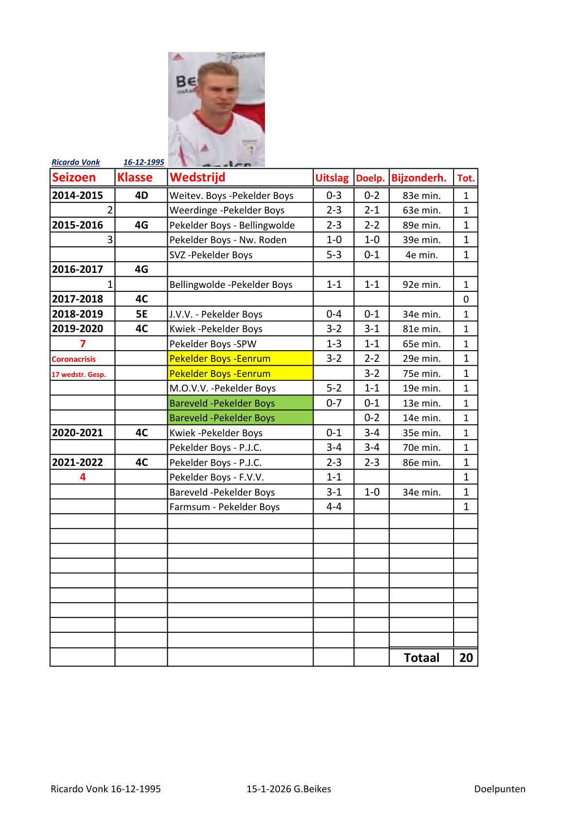 Pagina 1