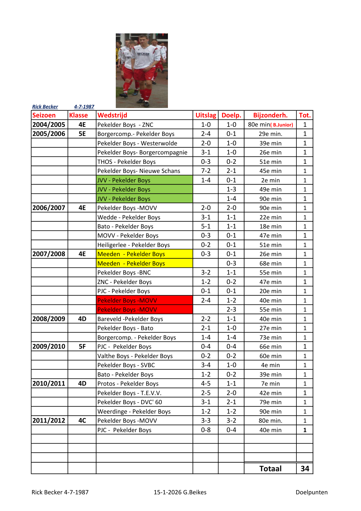 Pagina 1