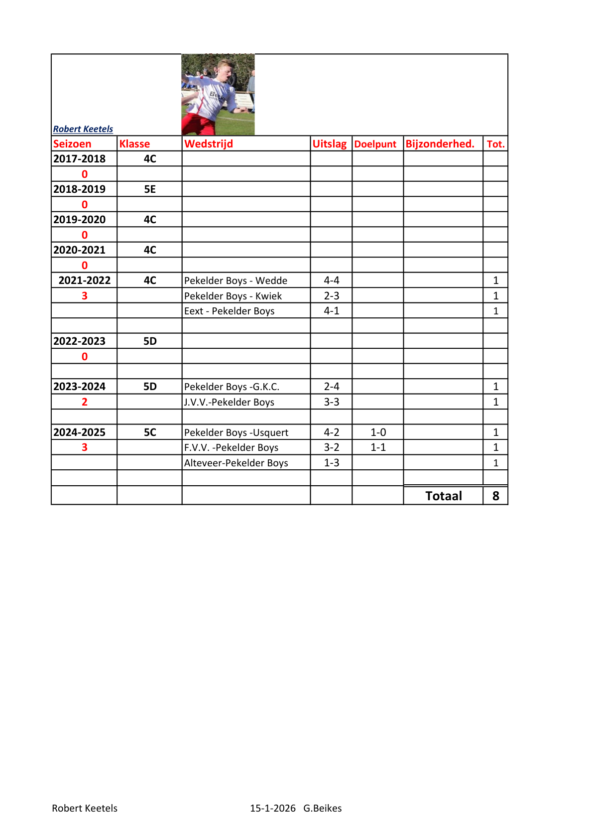 Pagina 1