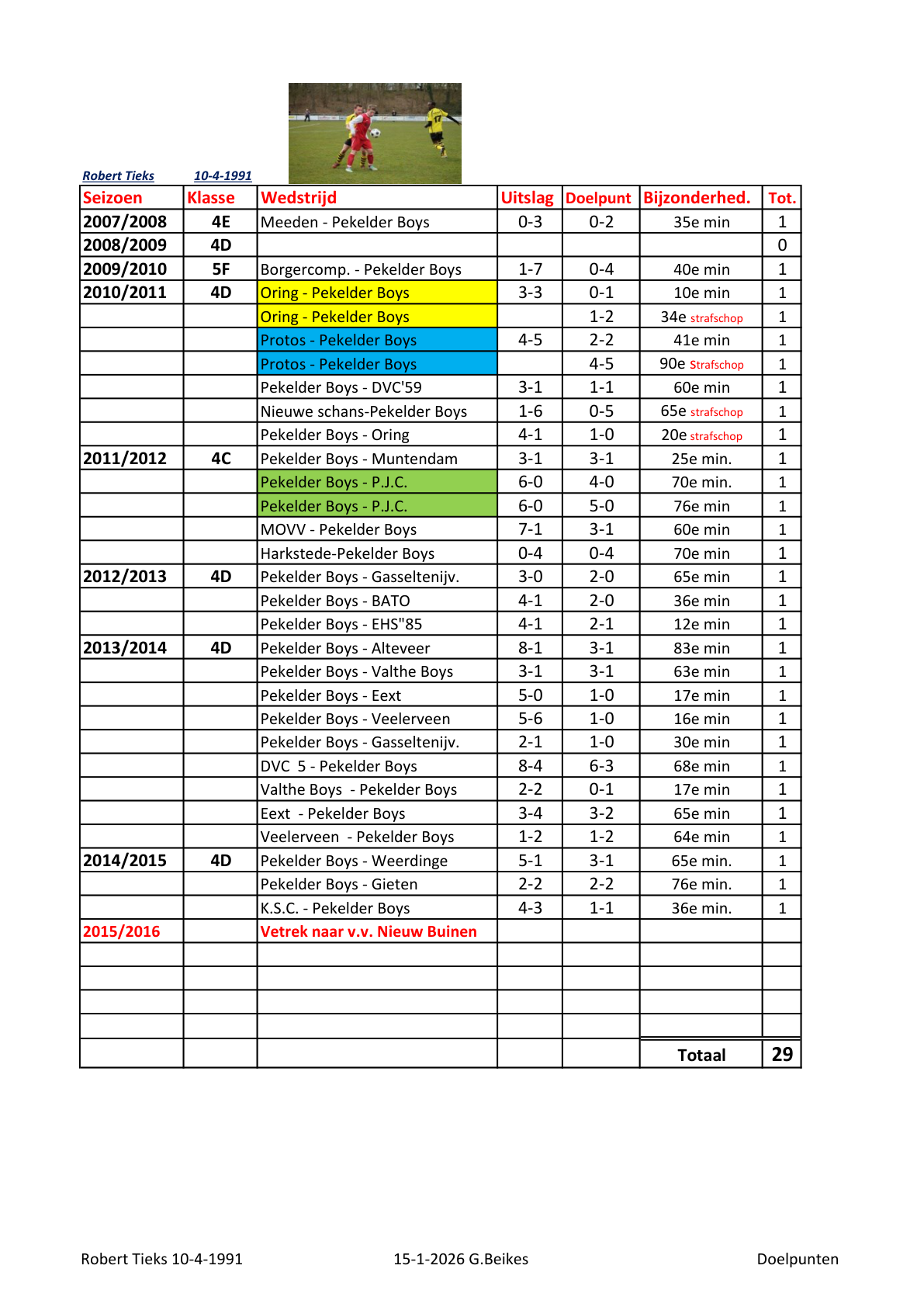 Pagina 1